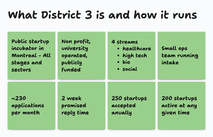 Grid of post-it notes explaining District 3’s structure, mandate, and operations