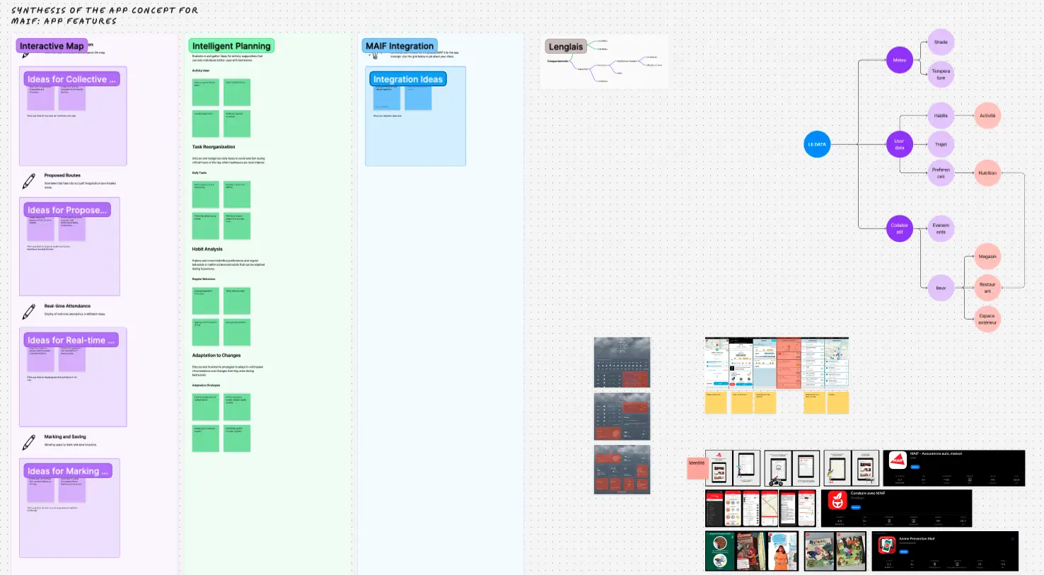 brainstorming